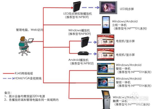 多媒體系統發布系統